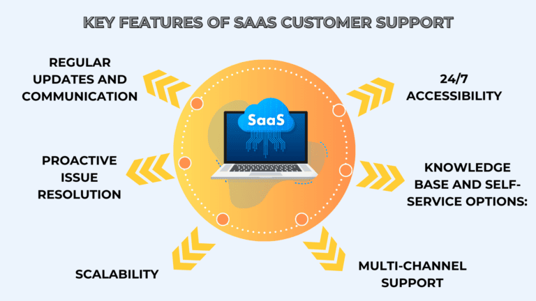 saas costumer support