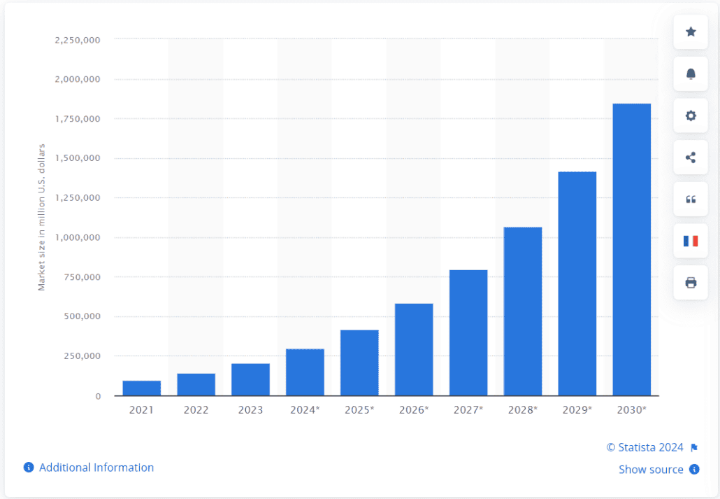 AI MARKET SIZE