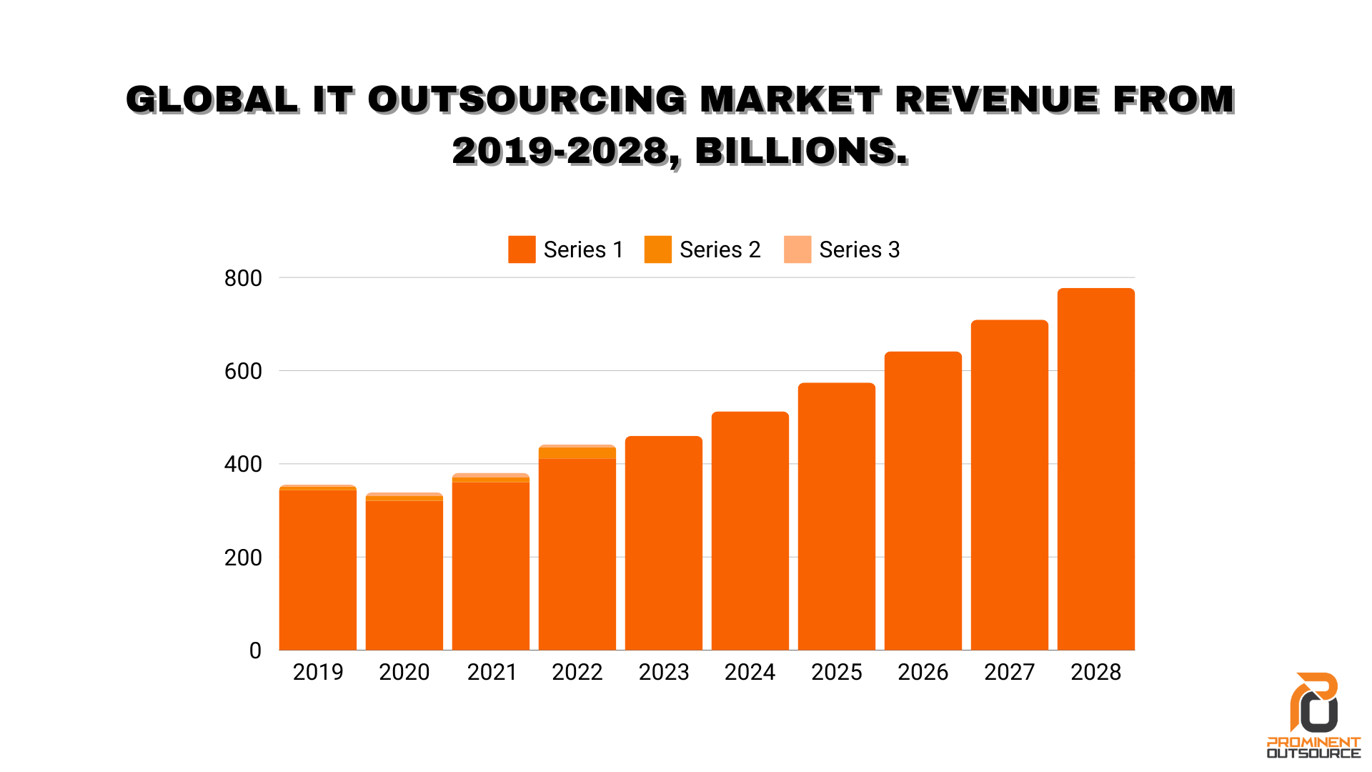outsourcing